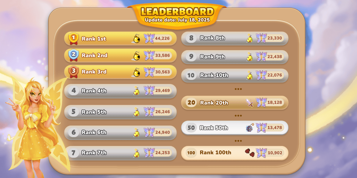 Neopets: Faerie Fragments – Summer Butterflies Challenge Ranking Update (July 18, 2025)