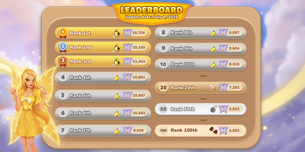 https://cdn9.neopets.com/headless-cms/Jul_4_Leader_Board_281f9eed34.png