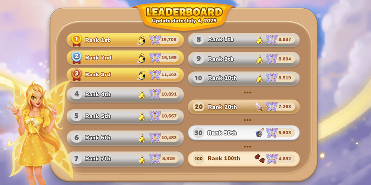 https://cdn9.neopets.com/headless-cms/medium_Jul_4_Leader_Board_281f9eed34.png
