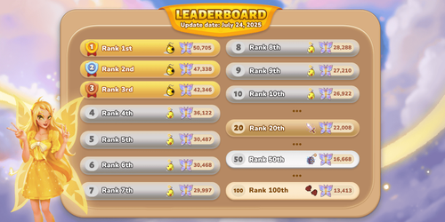 https://cdn9.neopets.com/headless-cms/small_Jul_24_Leader_Board_c58ecee97d.png
