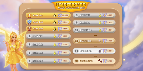 https://cdn9.neopets.com/headless-cms/small_June_30_Leader_Board_13bb3597d1.png